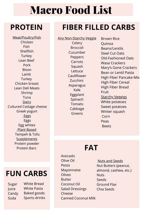 Essential Macro Food Guide