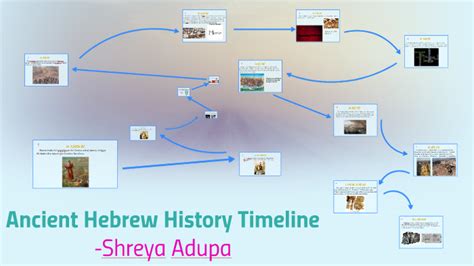 Ancient Hebrew History Timeline by Shreya Adupa on Prezi