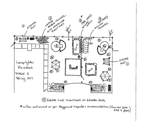 Outdoor Preschool Playground Layout