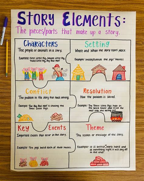 Story Elements Anchor Chart - Etsy in 2023 | Writing anchor charts ...