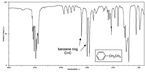 Benzene Ir Spectrum