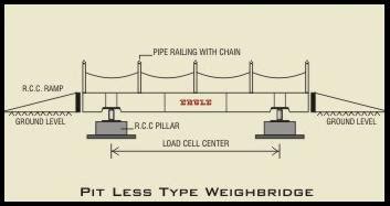 pitless type weigh bridge