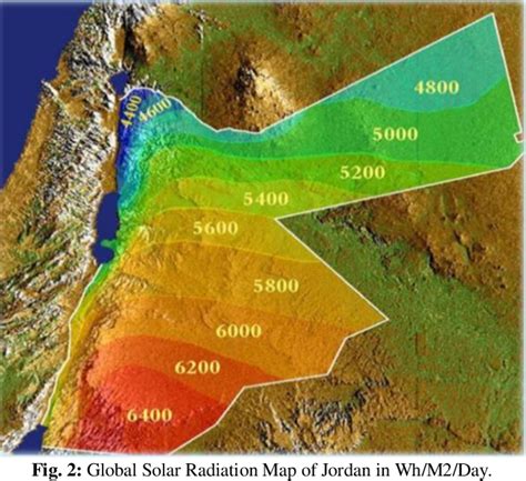 Solar radiation map of Jordan governorates | Semantic Scholar