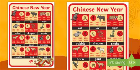 Chinese Year of Animals Chart | Chinese New Year | Twinkl