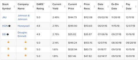 What Stock Pays The Highest Quarterly Dividend - STOCKOC