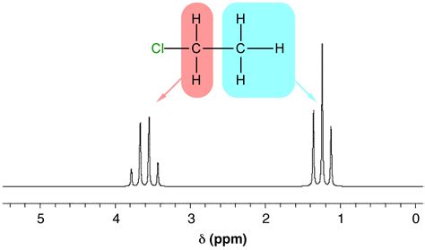 Benzoin H Nmr Spectra