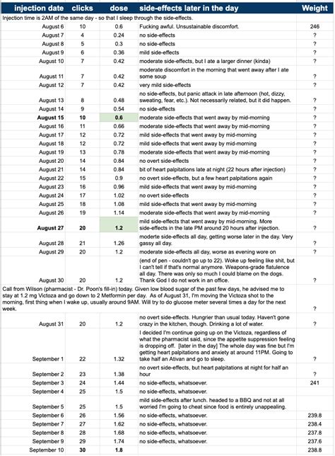 1.8mg Liraglutide as of today, side-effects fading : r/liraglutide