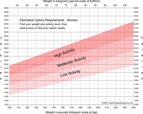 Calorie Calculator Calories Needed To Lose Weight - conciergeposts