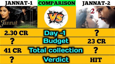 Jannat vs Jannat 2 movie box office collection comparison।। - YouTube