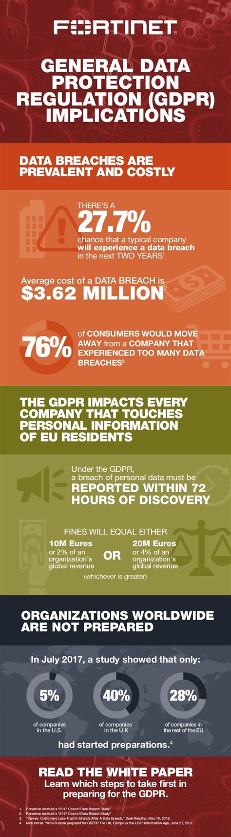 Infographic gdpr-implications-of-data-breach-requirement