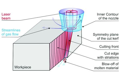 Sheet Metal Laser Cutting: What You Need To Know | CNCfirst