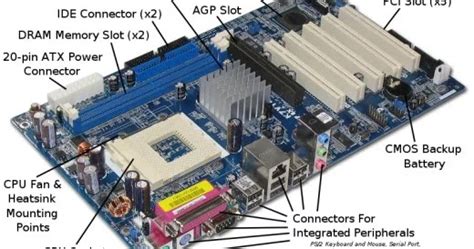 Computer science Abbervation | Mother board diagram various parts ...