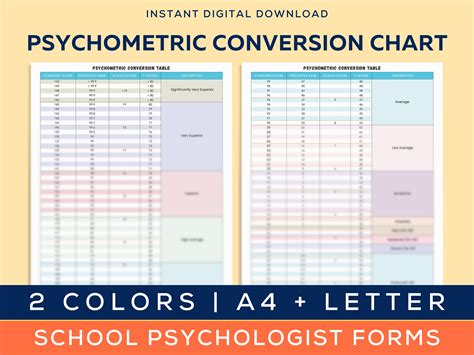 Psychometric Conversion Chart School Psychologist 2 Page - Etsy Singapore