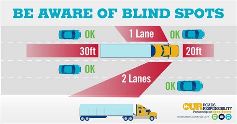 What to Know When Sharing the Road with Semi-Trucks - D'Amore Personal Injury Law, LLC