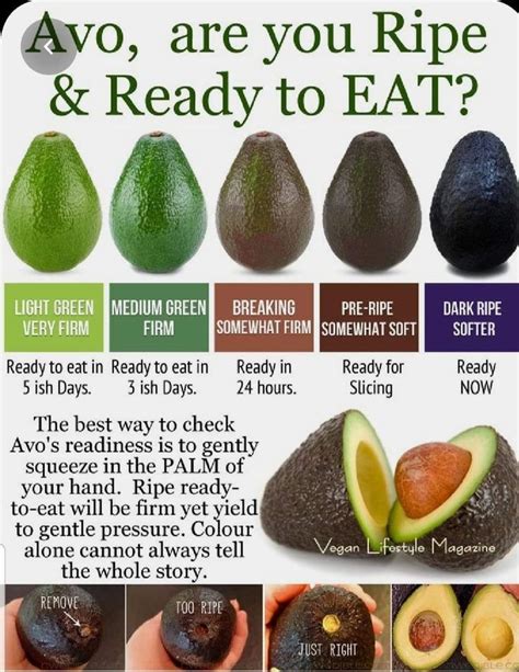 Avacado Ripeness Chart | Avacodo recipes, Avocado recipes, Food info ...