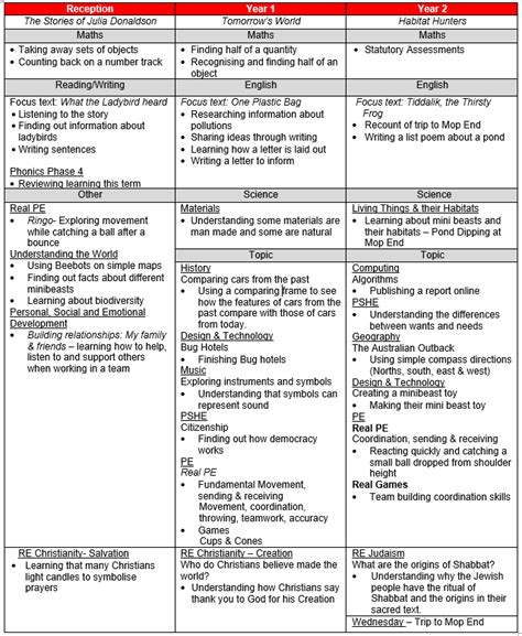 Marlow Church of England Infant School Parent Portal - Sandygate News 31