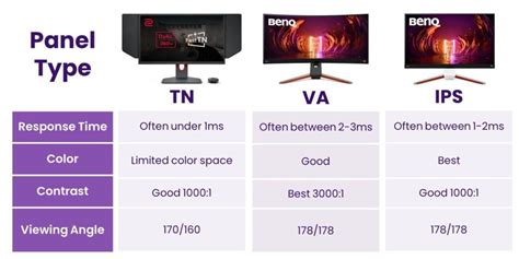 What Is Va Panel In Led Tv at Walter Tollison blog