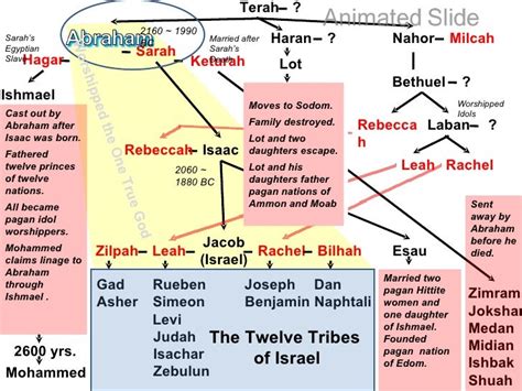 Israel and Palestine: The Myth of Israel's History