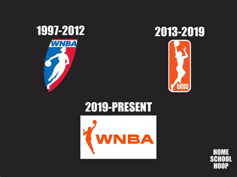 Who is the WNBA Logo? Unveiling the Icon Behind the Silhouette History ...