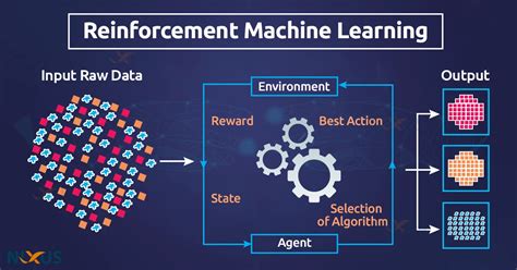 Reinforcement Learning in Machine Learning - Nixus