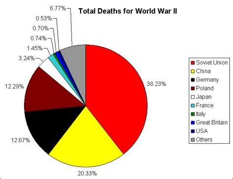 BACK THEN...: CASUALTIES OF WAR