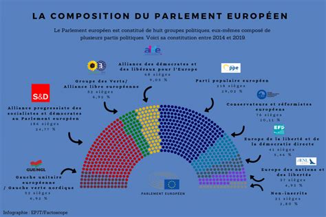 Les partis politiques européens : que sont-ils et à quoi servent-ils ? – Factoscope