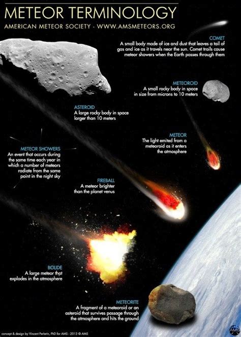 Wissenschaft natur, Weltraum und astronomie, Wissenschaft