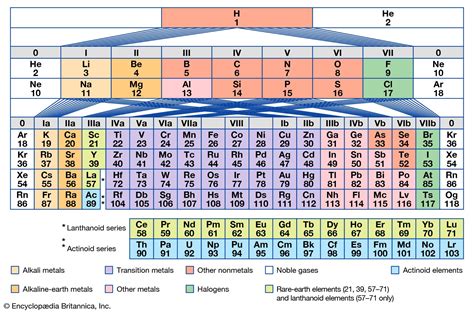 Periodic Table Groups Roman Numerals - Periodic Table Timeline