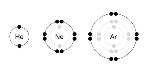 Notes | O Level Chemistry - Chem Not Cheem