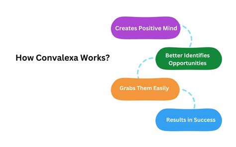 What is Convalexa in Astrology? Powerful Italian Switch Word For Money ...