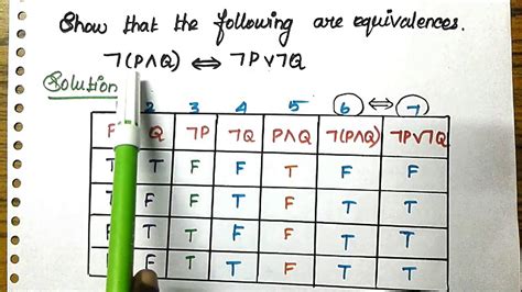 Logic Truth Tables Examples