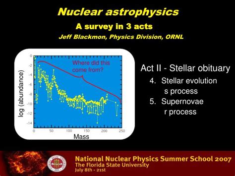 PPT - Nuclear astrophysics PowerPoint Presentation, free download - ID ...