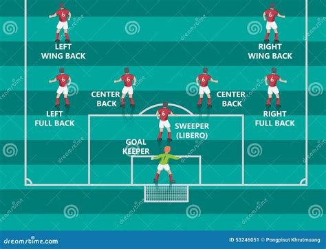 Soccer Defender Flat Graphic Stock Vector - Illustration of vector, center: 53246051