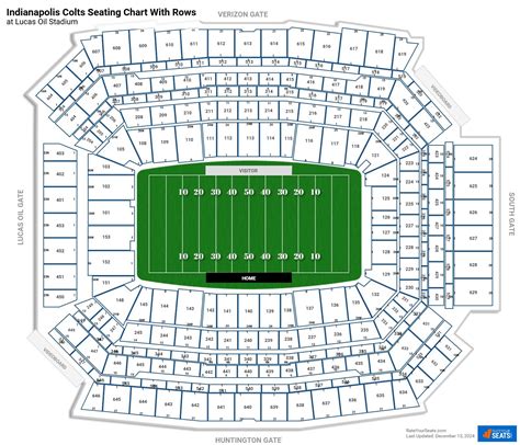 Lucas Oil Stadium Seating Chart Row Numbers | Elcho Table