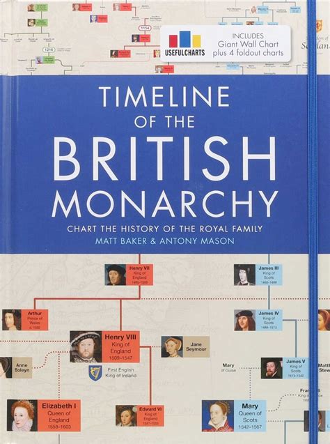 Timeline of the British Monarchy | Book by Matt Baker | Official ...