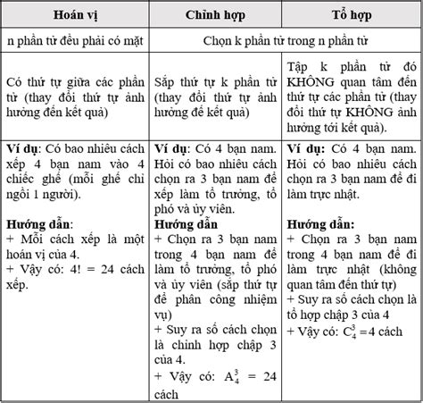 Chuyên đề Xác suất 2023 hay, chọn lọc