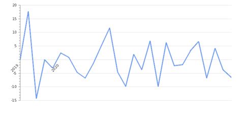 Mozambique Leading Economic Index 2025 | Take-profit.org