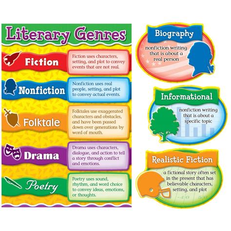 Literary Genres Bulletin Board Sets - CD-110160 | Carson Dellosa ...