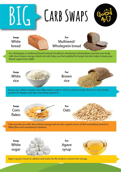 Carb swaps - best foods to substitute carbs | Workout food, Healing food, Healthy food swaps