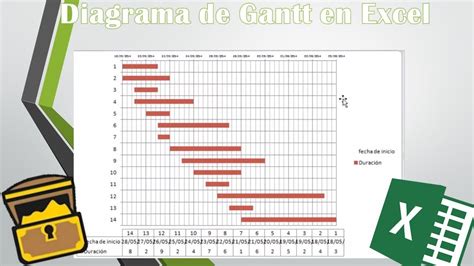 [DIAGRAM] Diagrama De Gantt - MYDIAGRAM.ONLINE