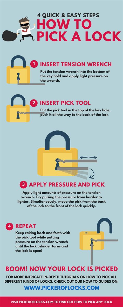 lock picking infographic easy