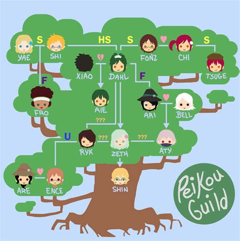 family tree | Family tree, Lds families, Kids