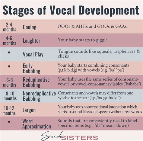 Speech Sisters | Good listener, Speech, Consonant vowel consonant