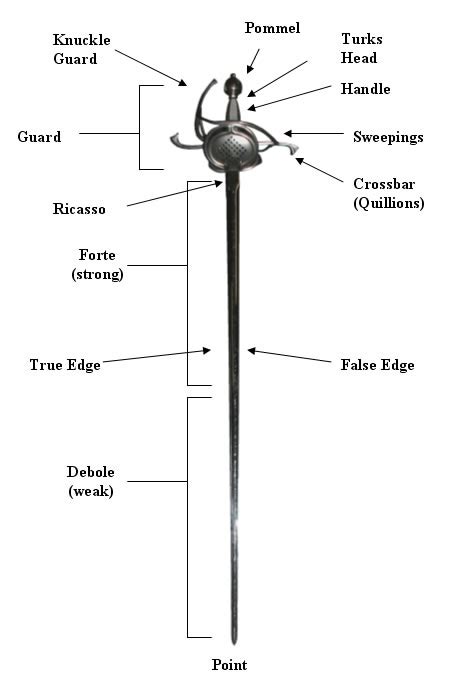 Anatomy of the Rapier - WMAwiki