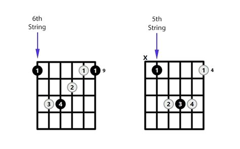 Db Chords Guitar