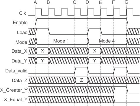 Example signals operation of FPU module. | Download Scientific Diagram