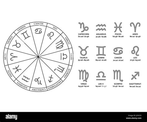 Zodiaco Fechas