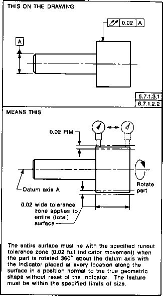 Circular Total Runout - Engineering Drawing - Joshua Nava Arts