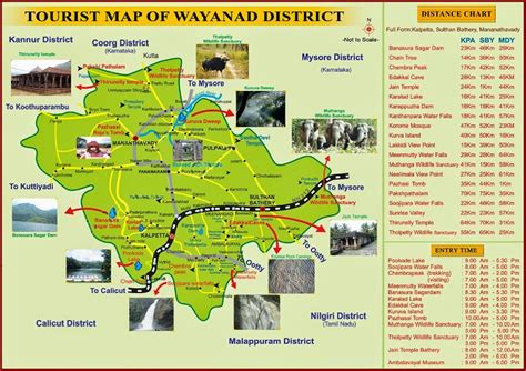 LIST OF TOURIST PLACES IN WAYANAD -KERALA ~ SOUTH INDIA TOURISM