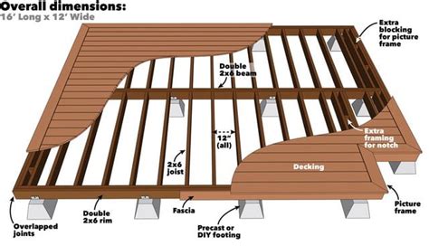 How To Build Ground Level Deck - Elevatorunion6